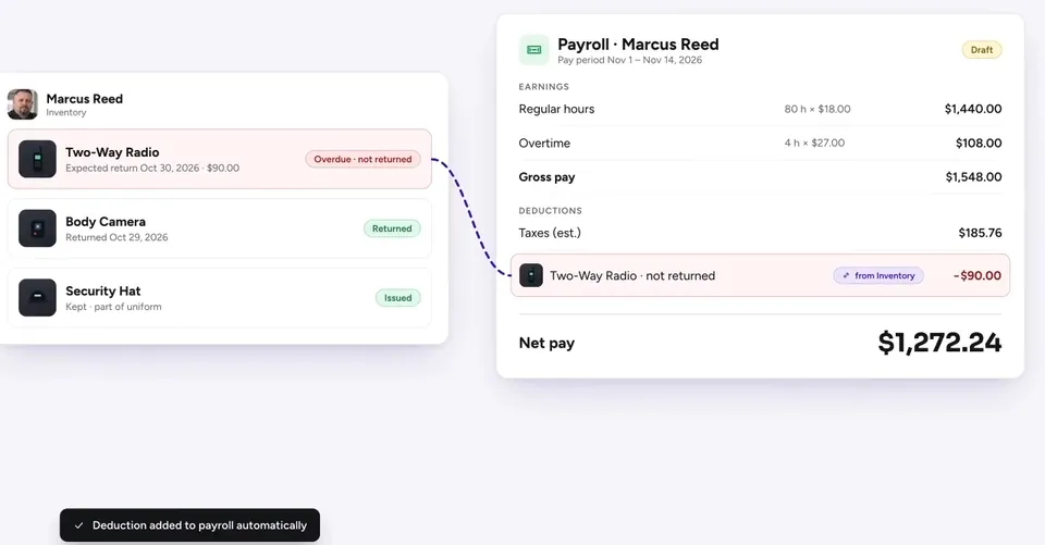Inventory: Payroll